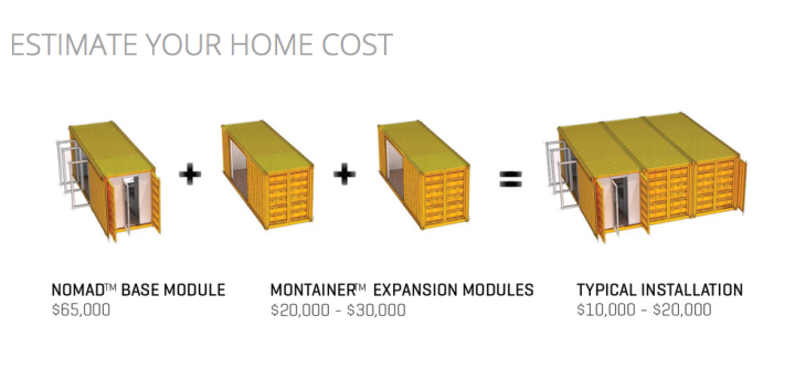 Montainer Nomad - shipping container cost diagram